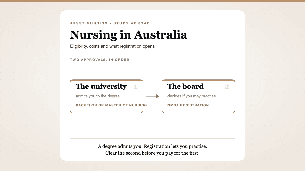 Nursing in Australia for Indian Students: Eligibility, Costs & Career Opportunities